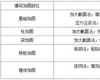 建筑加固工程的施工工藝及最新施工標(biāo)準(zhǔn)